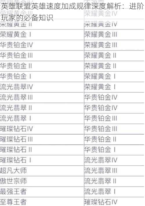 英雄联盟英雄速度加成规律深度解析：进阶玩家的必备知识