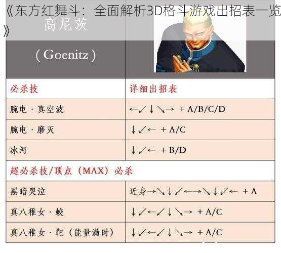 《东方红舞斗：全面解析3D格斗游戏出招表一览》