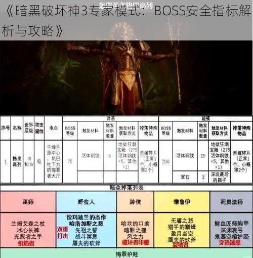 《暗黑破坏神3专家模式：BOSS安全指标解析与攻略》