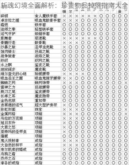 斩魂幻境全面解析：珍贵物品掉落指南大全