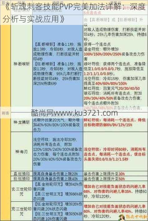 《斩魂刺客技能PVP完美加法详解：深度分析与实战应用》