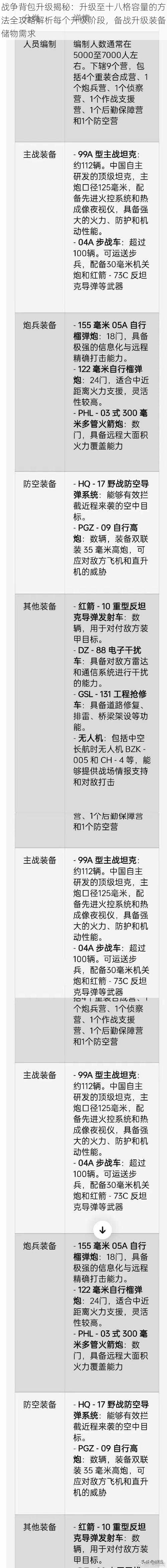 战争背包升级揭秘：升级至十八格容量的方法全攻略解析每个升级阶段，备战升级装备储物需求