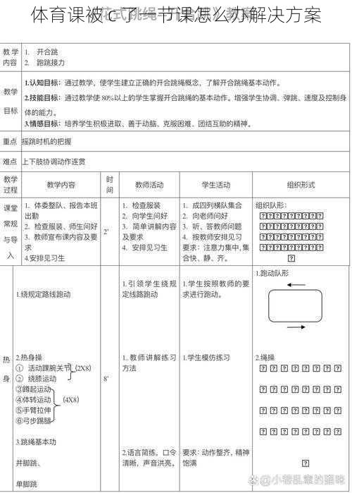 体育课被 c 了一节课怎么办解决方案