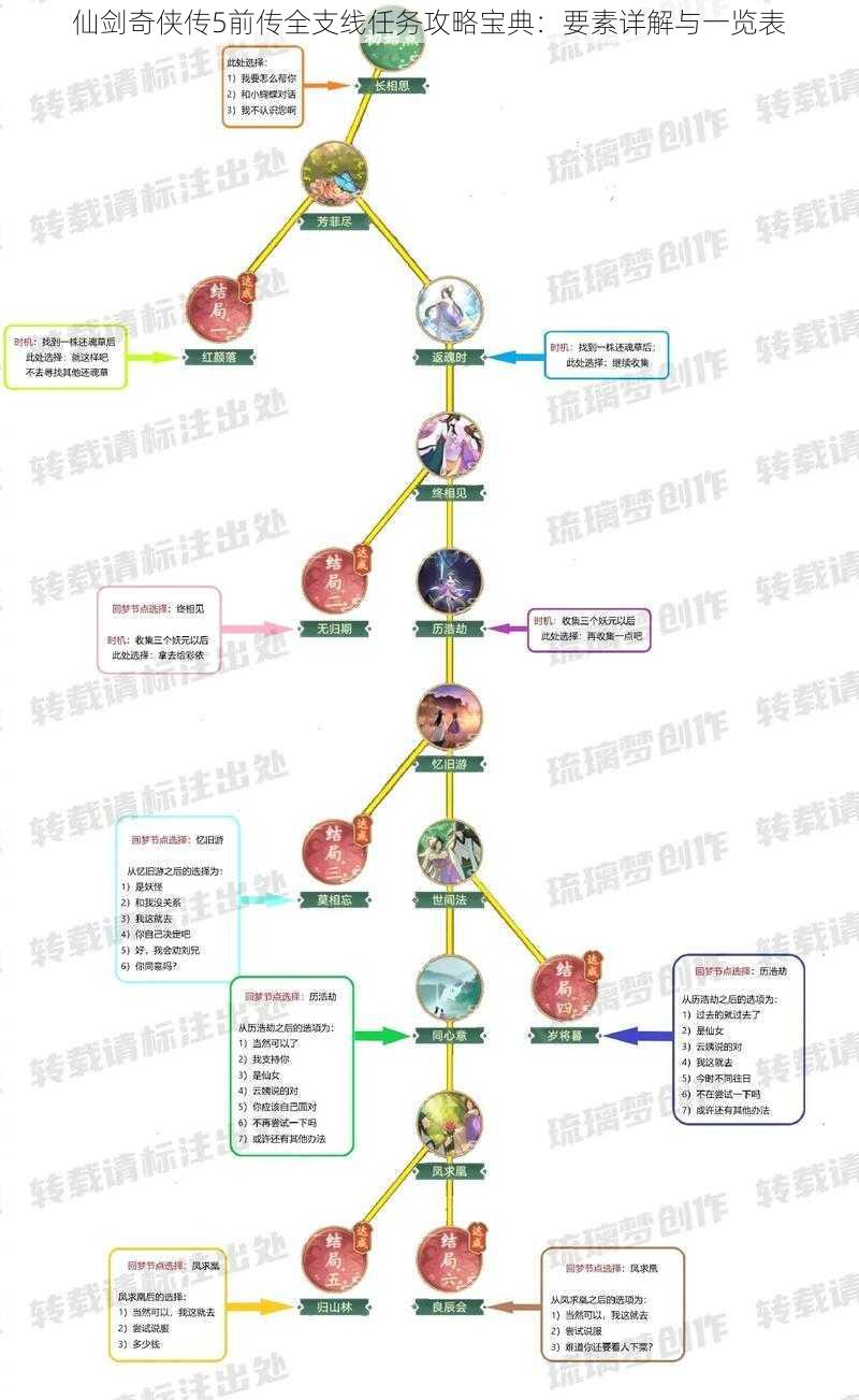 仙剑奇侠传5前传全支线任务攻略宝典：要素详解与一览表