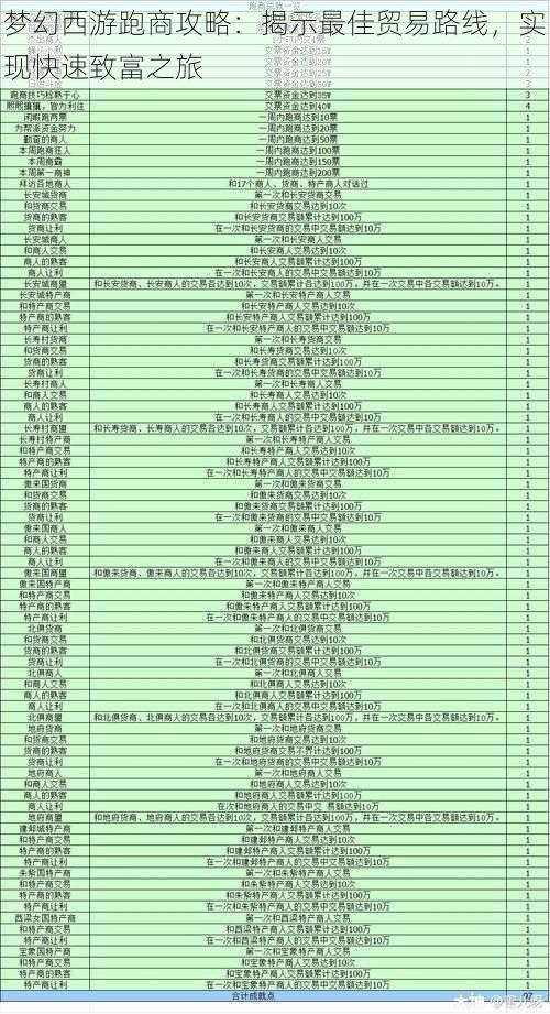 梦幻西游跑商攻略：揭示最佳贸易路线，实现快速致富之旅