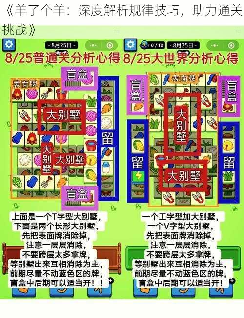 《羊了个羊：深度解析规律技巧，助力通关挑战》