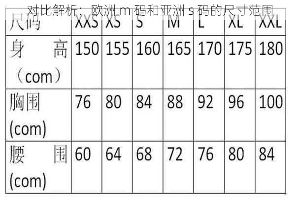 对比解析：欧洲 m 码和亚洲 s 码的尺寸范围