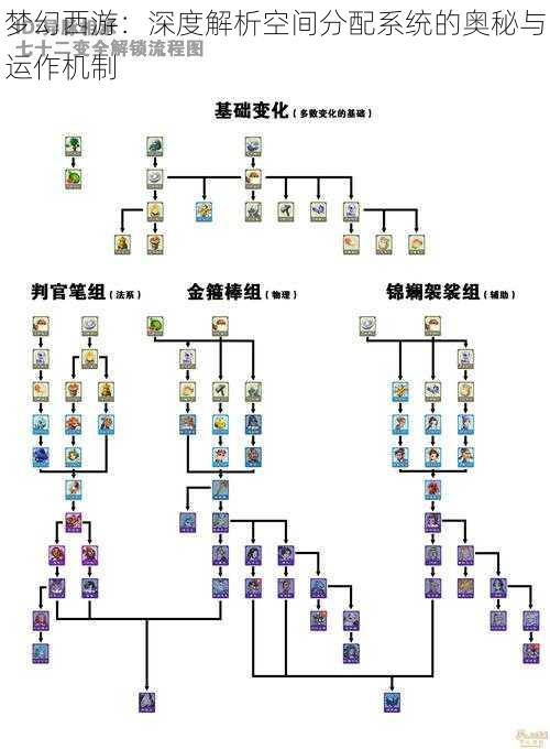 梦幻西游：深度解析空间分配系统的奥秘与运作机制