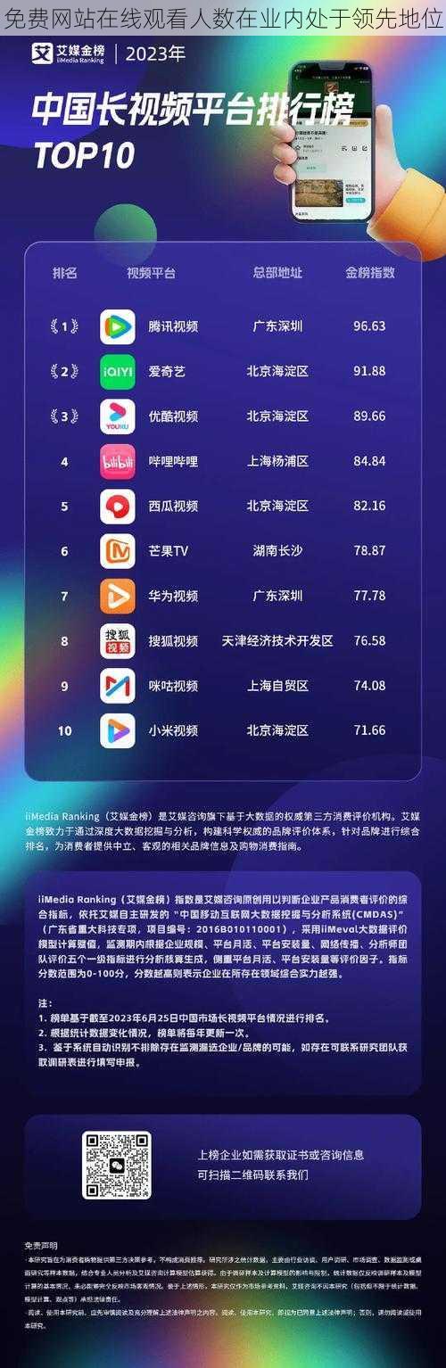 免费网站在线观看人数在业内处于领先地位