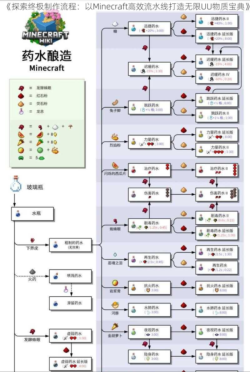 《探索终极制作流程：以Minecraft高效流水线打造无限UU物质宝典》