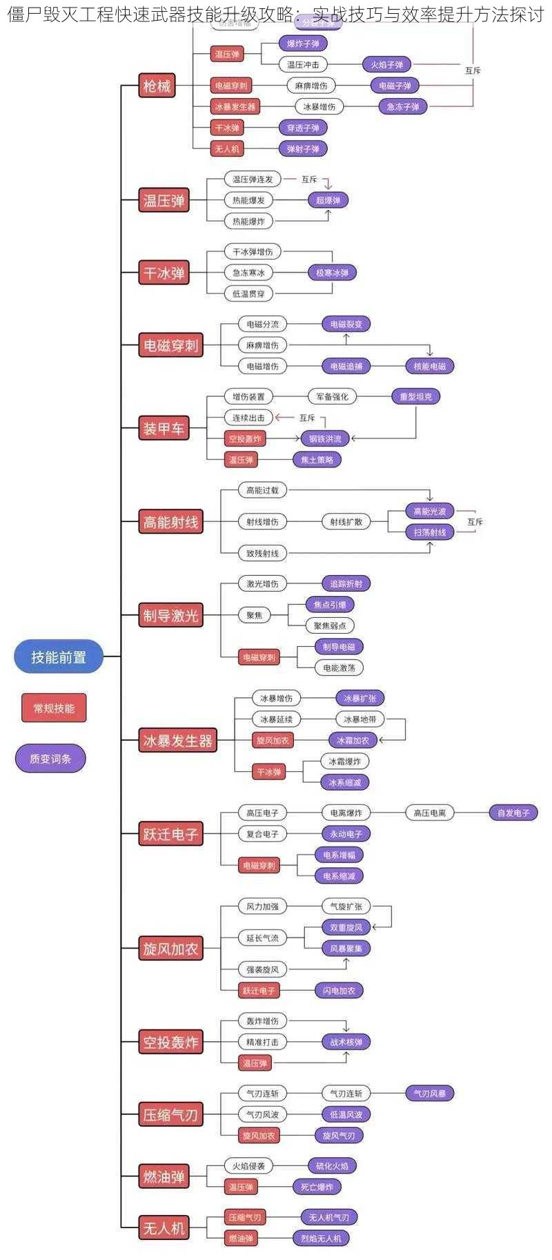 僵尸毁灭工程快速武器技能升级攻略：实战技巧与效率提升方法探讨