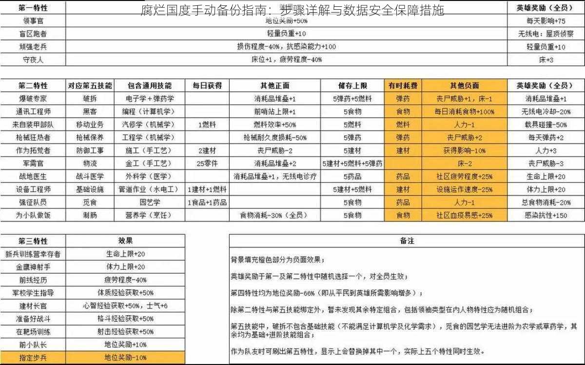 腐烂国度手动备份指南：步骤详解与数据安全保障措施