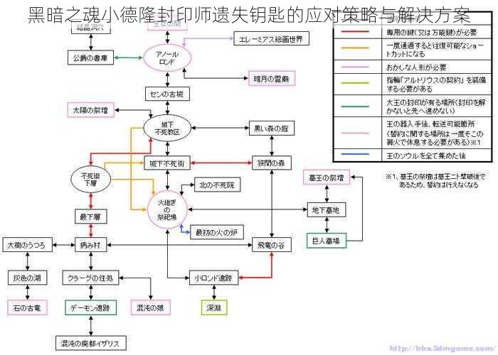 黑暗之魂小德隆封印师遗失钥匙的应对策略与解决方案