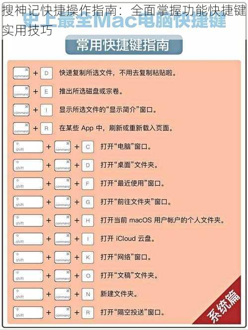 搜神记快捷操作指南：全面掌握功能快捷键实用技巧