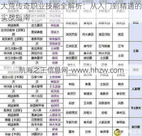 大荒传奇职业技能全解析：从入门到精通的实战指南