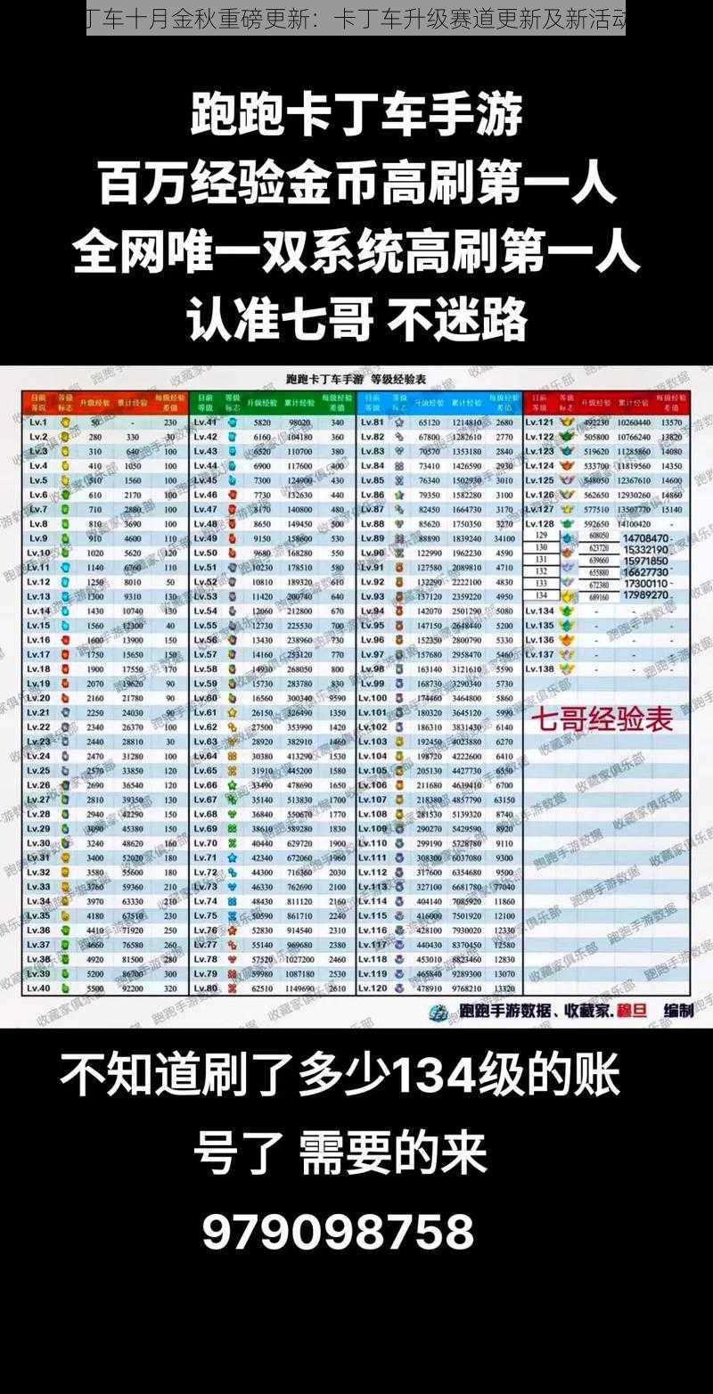 跑跑卡丁车十月金秋重磅更新：卡丁车升级赛道更新及新活动一览表