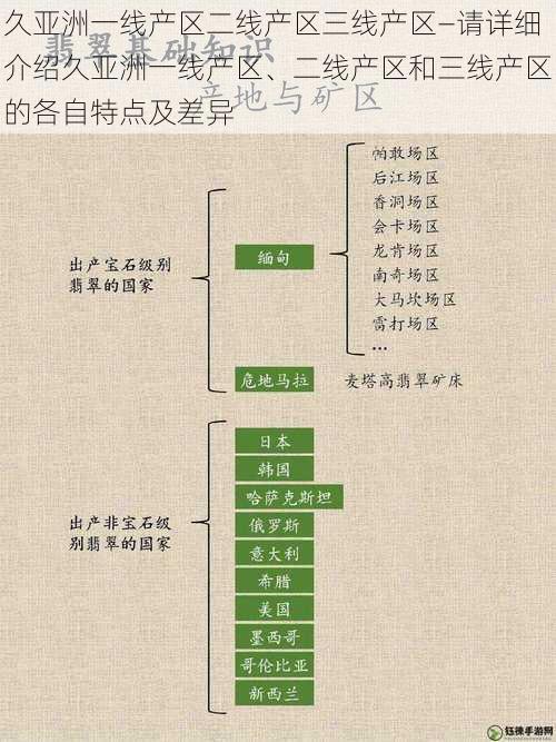 久亚洲一线产区二线产区三线产区—请详细介绍久亚洲一线产区、二线产区和三线产区的各自特点及差异