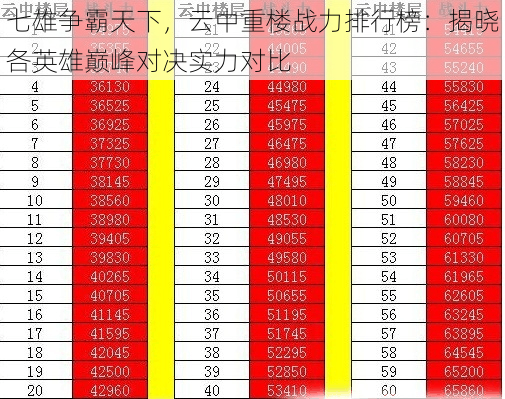 七雄争霸天下，云中重楼战力排行榜：揭晓各英雄巅峰对决实力对比