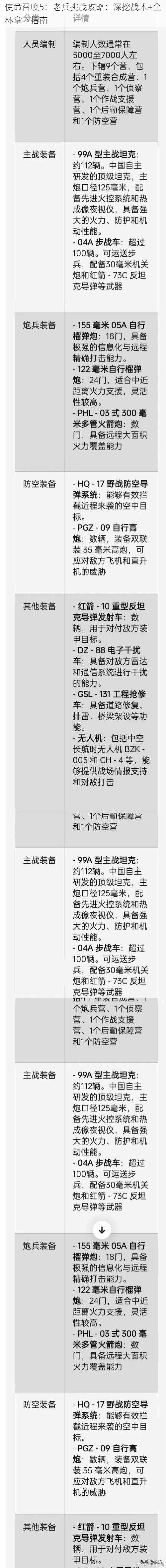 使命召唤5：老兵挑战攻略：深挖战术+全杯拿下指南