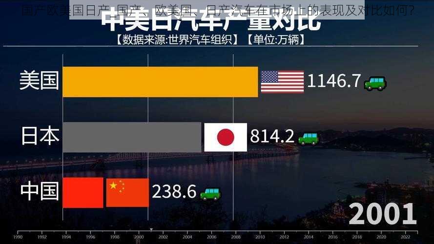 国产欧美国日产_国产、欧美国、日产汽车在市场上的表现及对比如何？