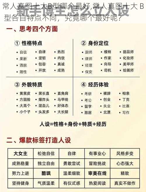 常人真图十大B型哪个最好,常人真图十大 B 型各自特点不同，究竟哪个最好呢？