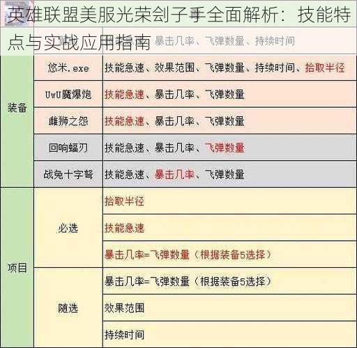 英雄联盟美服光荣刽子手全面解析：技能特点与实战应用指南