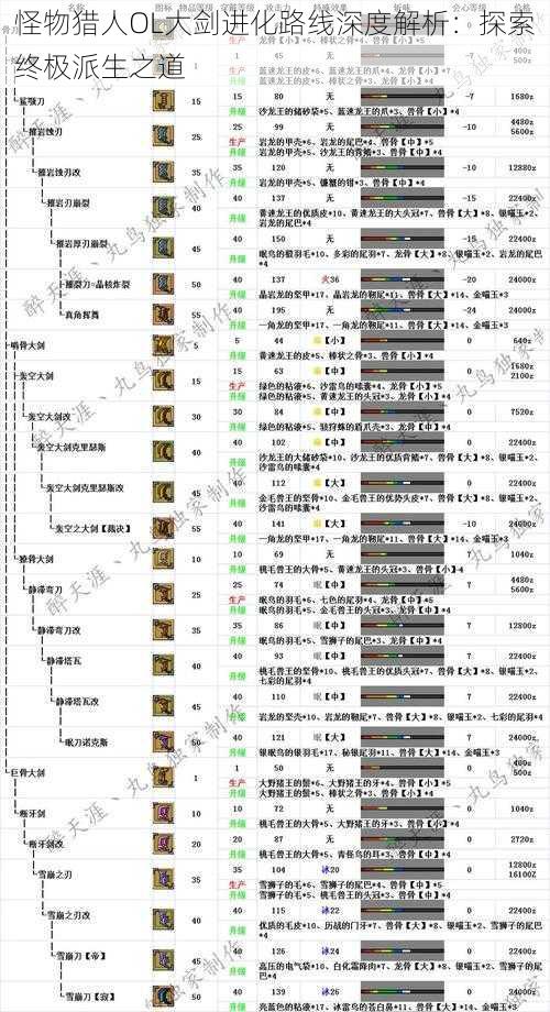 怪物猎人OL大剑进化路线深度解析：探索终极派生之道