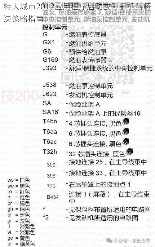 特大城市2012应用程序启动故障解析与解决策略指南