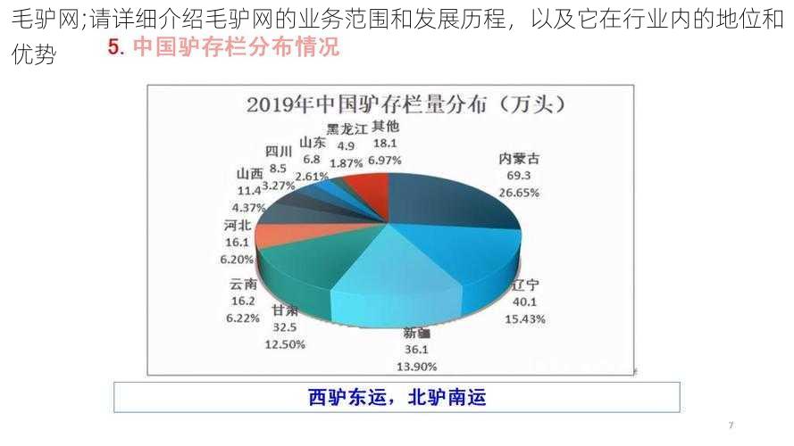 毛驴网;请详细介绍毛驴网的业务范围和发展历程，以及它在行业内的地位和优势