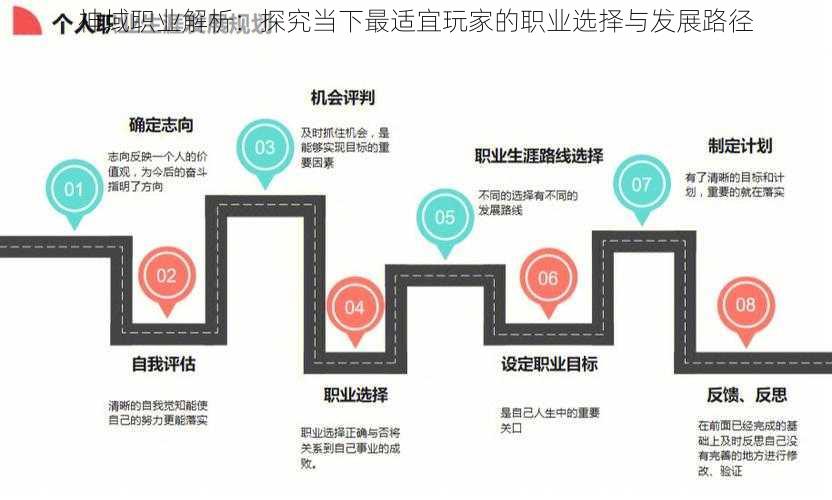 神域职业解析：探究当下最适宜玩家的职业选择与发展路径