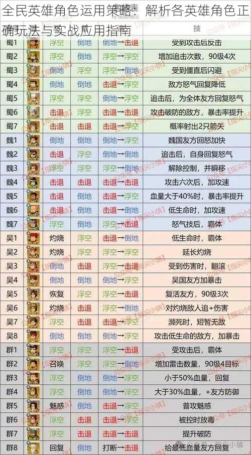 全民英雄角色运用策略：解析各英雄角色正确玩法与实战应用指南