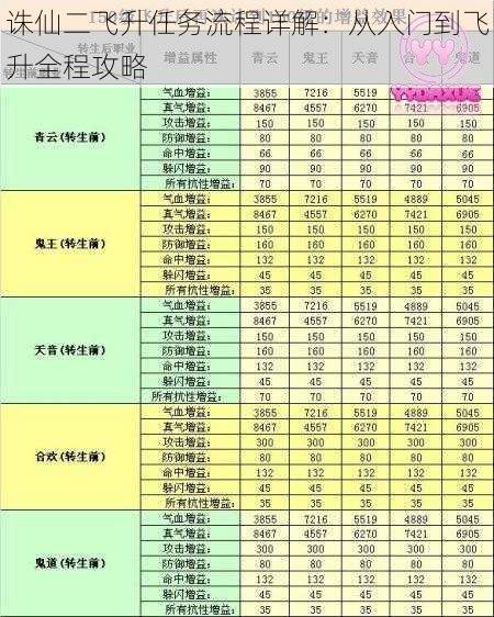 诛仙二飞升任务流程详解：从入门到飞升全程攻略