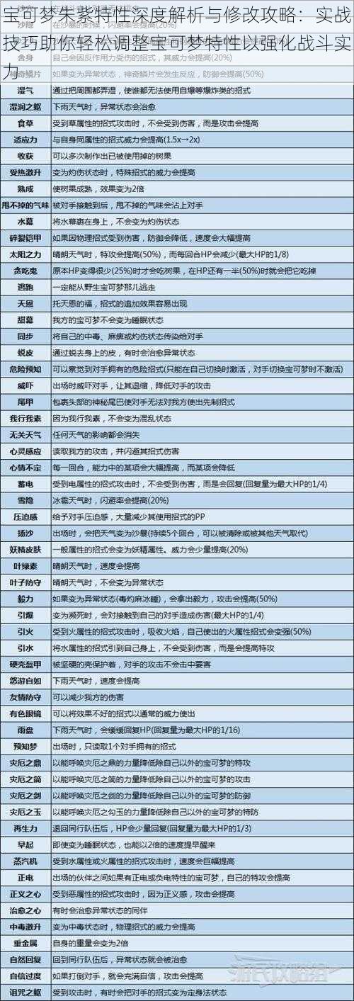 宝可梦朱紫特性深度解析与修改攻略：实战技巧助你轻松调整宝可梦特性以强化战斗实力