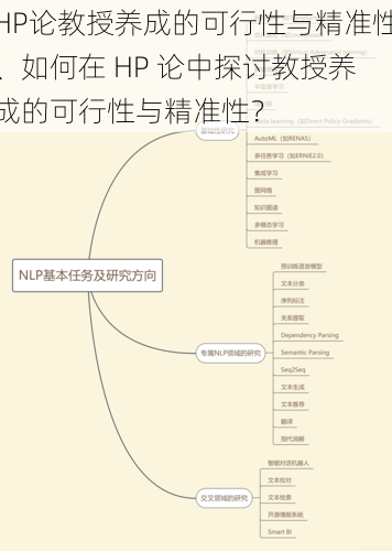 HP论教授养成的可行性与精准性、如何在 HP 论中探讨教授养成的可行性与精准性？