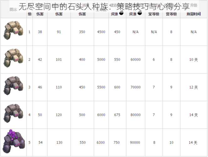 无尽空间中的石头人种族：策略技巧与心得分享