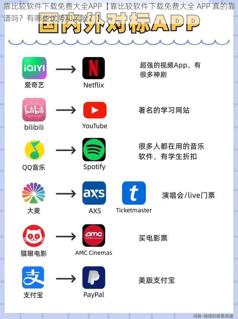 靠比较软件下载免费大全APP【靠比较软件下载免费大全 APP 真的靠谱吗？有哪些优势和风险？】