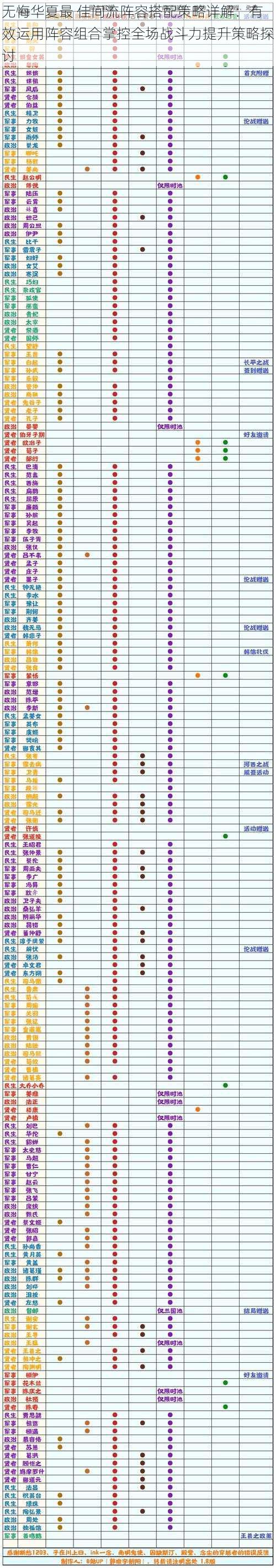 无悔华夏最 佳间流阵容搭配策略详解：有效运用阵容组合掌控全场战斗力提升策略探讨