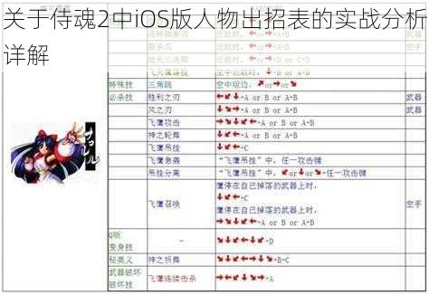 关于侍魂2中iOS版人物出招表的实战分析详解