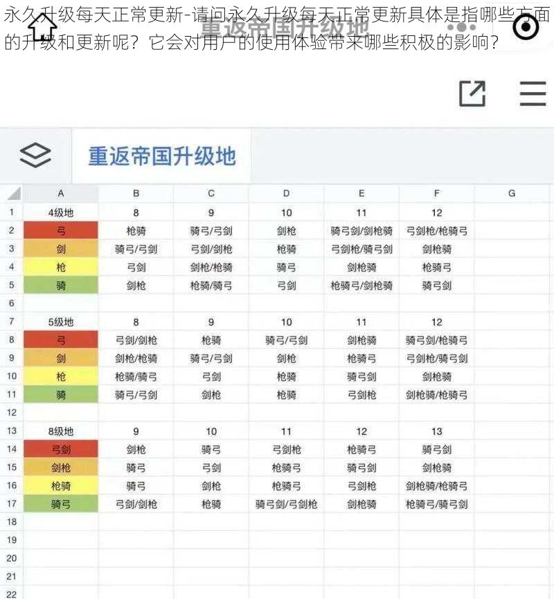 永久升级每天正常更新-请问永久升级每天正常更新具体是指哪些方面的升级和更新呢？它会对用户的使用体验带来哪些积极的影响？