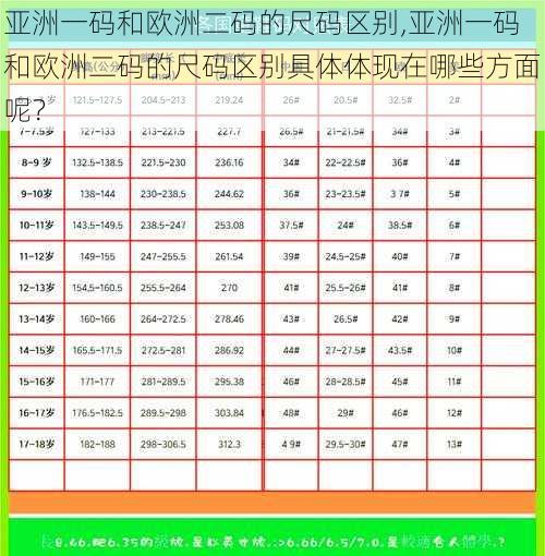 亚洲一码和欧洲二码的尺码区别,亚洲一码和欧洲二码的尺码区别具体体现在哪些方面呢？