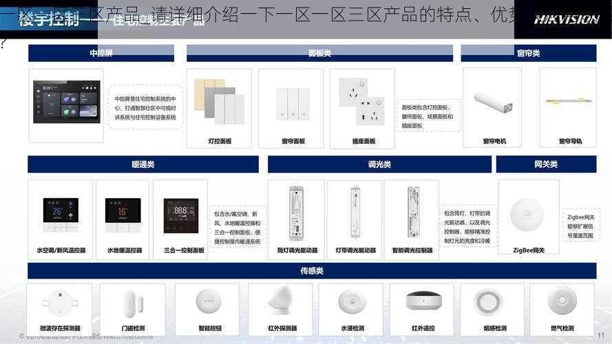 一区一区三区产品_请详细介绍一下一区一区三区产品的特点、优势及应用领域？