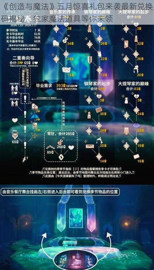 《创造与魔法》五月惊喜礼包来袭最新兑换码揭秘，独家魔法道具等你来领