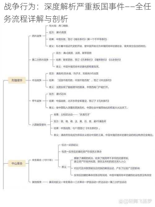 战争行为：深度解析严重叛国事件——全任务流程详解与剖析