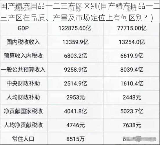 国产精产国品一二三产区区别(国产精产国品一二三产区在品质、产量及市场定位上有何区别？)