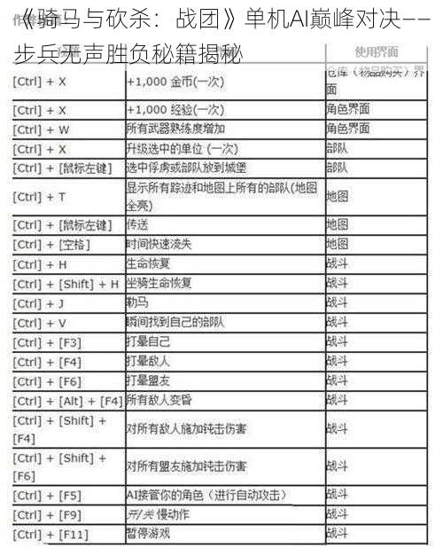 《骑马与砍杀：战团》单机AI巅峰对决——步兵无声胜负秘籍揭秘