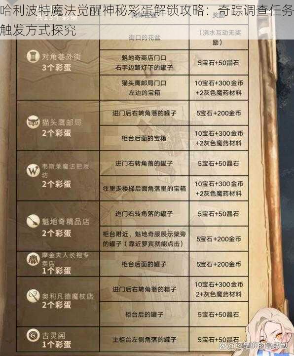 哈利波特魔法觉醒神秘彩蛋解锁攻略：奇踪调查任务触发方式探究