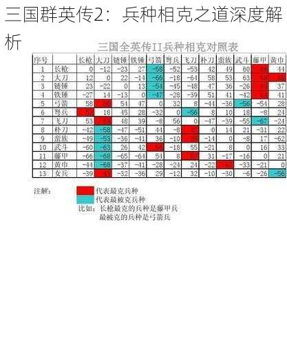 三国群英传2：兵种相克之道深度解析