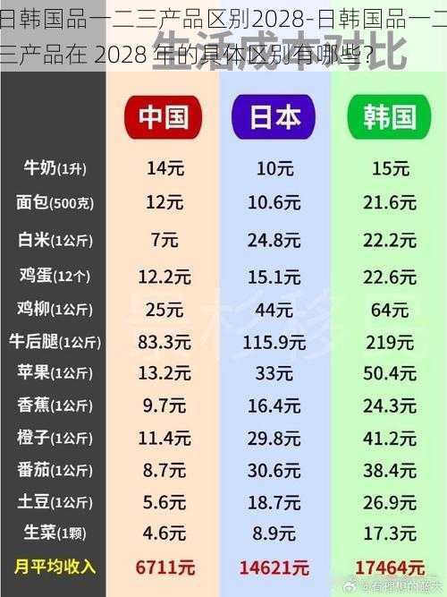 日韩国品一二三产品区别2028-日韩国品一二三产品在 2028 年的具体区别有哪些？