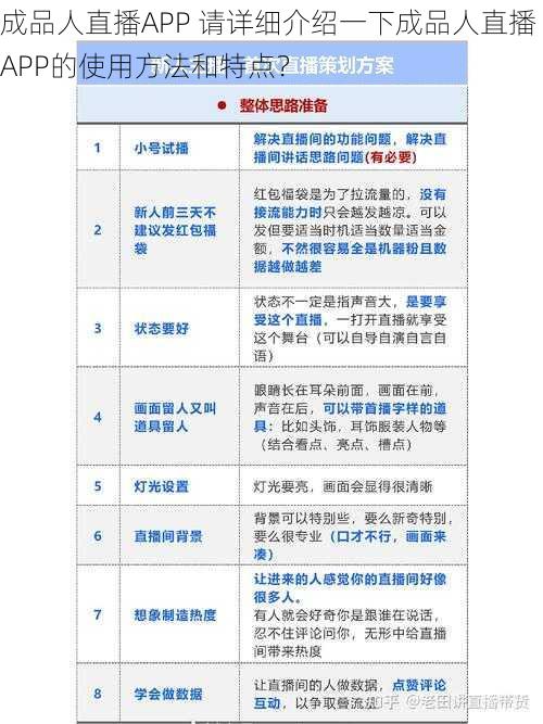 成品人直播APP 请详细介绍一下成品人直播 APP的使用方法和特点？