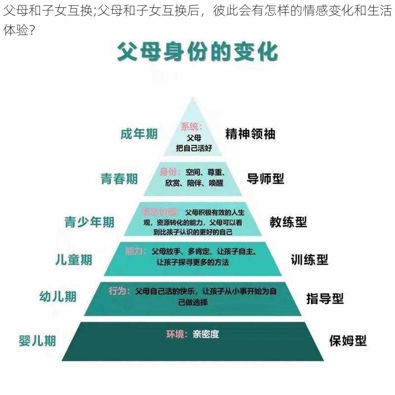 父母和子女互换;父母和子女互换后，彼此会有怎样的情感变化和生活体验？